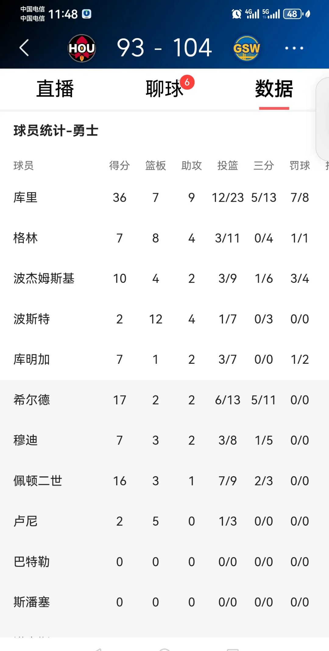 关于库里在西班牙队比赛中连败，比分优势明显引发热议！的信息